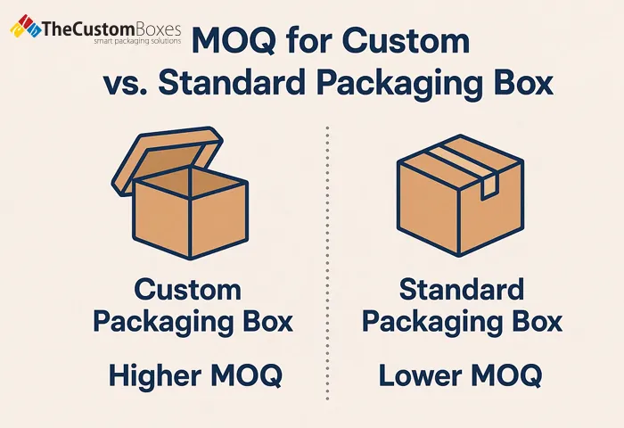 How MOQs Differ For Custom Vs Standard Packaging